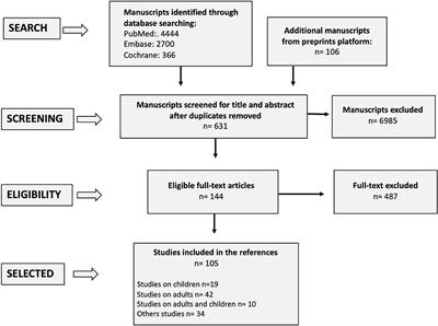 COVID-19 in Children With Liver Disease
